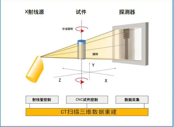 莆田工业CT无损检测